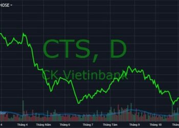 Thanh khoản thị trường cải thiện, cổ phiếu VietinBank Securities (CTS) tăng 70% chỉ sau ít phiên giao dịch - Ảnh 1.