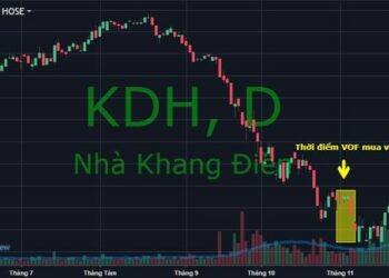 Thị giá KDH tăng 57% trong gần một tháng, quỹ thành viên thuộc VinaCapital muốn bán sạch 10 triệu cổ phiếu vừa mua vào - Ảnh 1.