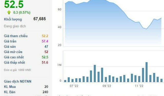 Thị giá tăng gần 50% từ đáy, Vicostone (VCS) vẫn muốn mua lại 4,8 triệu cổ phiếu quỹ - Ảnh 1.