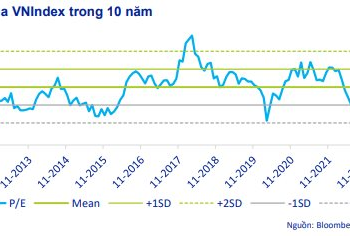 ACBS: Thị trường đã xoay trục, cơ hội tốt để tích lũy cổ phiếu ở mức giá thấp - Ảnh 1.