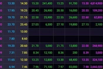 Thị trường giao dịch sôi động trở lại, cổ phiếu chứng khoán đua nhau bứt phá - Ảnh 1.