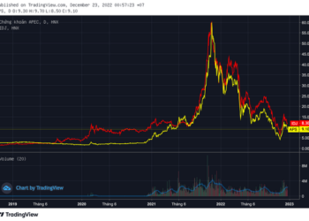 Thị trường không thuận lợi, thêm nhiều doanh nghiệp hoãn phương án phát hành cổ phiếu tăng vốn - Ảnh 1.