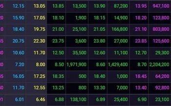 Thị trường “quay xe” chóng mặt, một loạt cổ phiếu hôm qua còn trắng bên mua nay lại tăng hết biên độ - Ảnh 1.