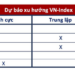 Góc nhìn CTCK: Thị trường tiếp tục giảm điểm trong ngắn hạn, nhà đầu tư nên thận trọng quan sát - Ảnh 1.