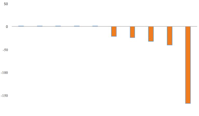 Phiên 30/12: Tự doanh CTCK bán ròng 506 tỷ đồng trên HoSE, xả mạnh nhiều mã bất động sản - Ảnh 1.