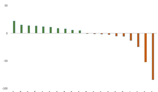Phiên 26/12: Tự doanh CTCK quay đầu bán ròng, tập trung xả HPG - Ảnh 1.