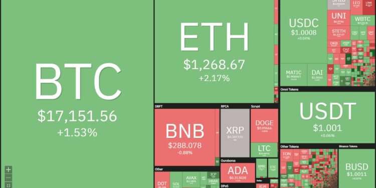 Tuần san Coin68 (05/12 - 11/12): Tuần của các tin vắn