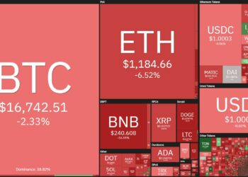 Tuần san Coin68 (12/12 - 18/12): Lạm phát và lãi suất Mỹ đều giảm, Binance gặp "liên hoàn" FUD, SBF bị bắt