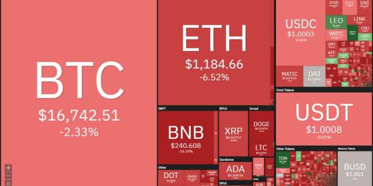 Tuần san Coin68 (12/12 - 18/12): Lạm phát và lãi suất Mỹ đều giảm, Binance gặp "liên hoàn" FUD, SBF bị bắt