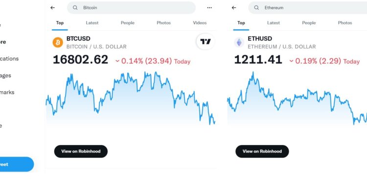 Twitter hiển thị biểu đồ giá BTC và ETH khi tìm kiếm