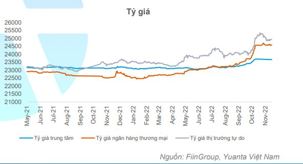 Yuanta: VN-Index có thể vượt mốc 1.200 điểm trong tháng 12 - Ảnh 1.