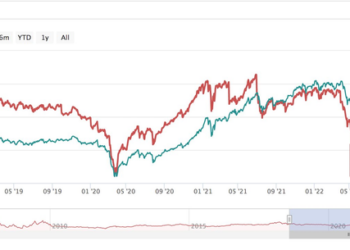 VN-Index hồi phục 20% từ đáy, nhóm cổ phiếu nào kỳ vọng sẽ hút tiền? - Ảnh 1.