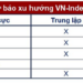 Góc nhìn CTCK: VN-Index tích lũy trong vùng 1.010–1.035 điểm, nhà đầu tư có thể giải ngân thăm dò cổ phiếu có thông tin hỗ trợ - Ảnh 1.