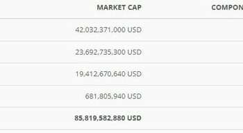 VNM ETF sắp rót thêm hơn 100 triệu USD vào chứng khoán Việt Nam - Ảnh 1.