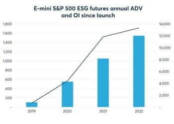 Vì sao nhà đầu tư nên chọn ít nhất 1 cổ phiếu ESG trong danh mục đầu tư? - Ảnh 2.