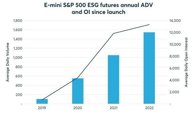 Vì sao nhà đầu tư nên chọn ít nhất 1 cổ phiếu ESG trong danh mục đầu tư? - Ảnh 2.