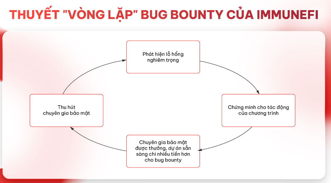 ViMoney: Bug Bounty là gì? h3