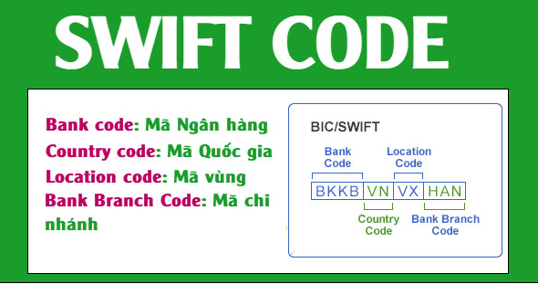 ViMoney: Swift Code là gì? 