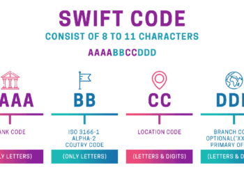 ViMoney: Swift Code là gì? Routing Number là gì? IBAN Number là gì?