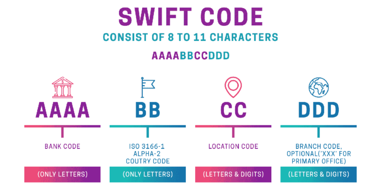 ViMoney: Swift Code là gì? Routing Number là gì? IBAN Number là gì?