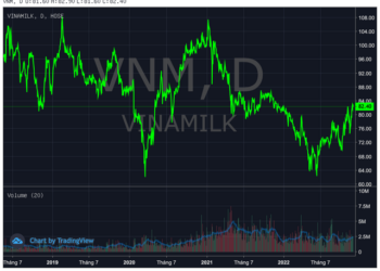 Vinamilk (VNM) chốt ngày tạm ứng cổ tức đợt 2/2022 tỷ lệ 14%, hơn 1.050 tỷ sắp về túi SCIC - Ảnh 1.