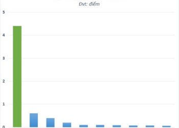 Vốn hóa Vingroup tăng thêm 17.000 tỷ đồng sau tin Vinfast chuẩn bị IPO trên sàn chứng khoán Mỹ - Ảnh 1.