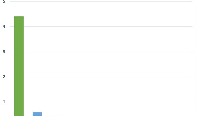 Vốn hóa Vingroup tăng thêm 17.000 tỷ đồng sau tin Vinfast chuẩn bị IPO trên sàn chứng khoán Mỹ - Ảnh 1.