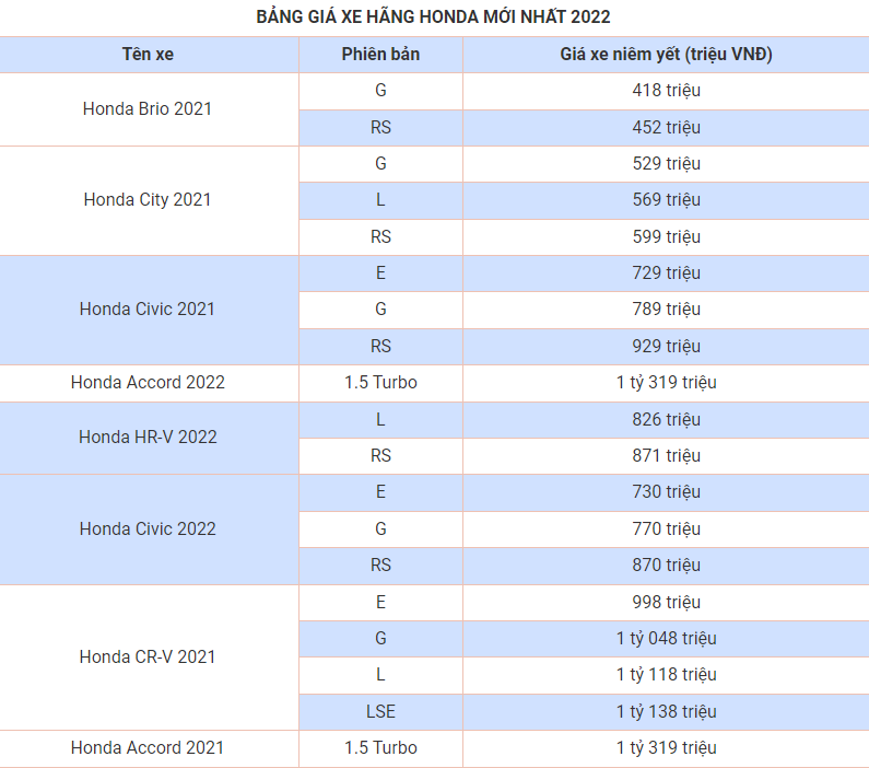 vimoney: Cập nhật bảng giá xe tháng 12 các hãng Honda, Mazda, Porsche