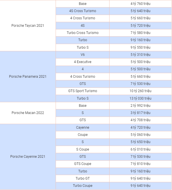 Cập nhật bảng giá xe tháng 12 các hãng Honda, Mazda, Porsche