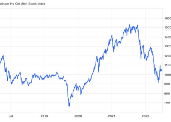 Thị trường chứng khoán: Gia tăng rủi ro ngắn hạn, thận trọng mốc 1.030 điểm