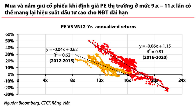3 năm gần nhất chứng khoán Việt Nam đều không có hiệu ứng tháng Giêng, 2023 liệu có khác? - Ảnh 2.