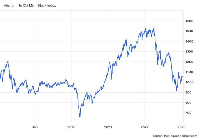 Góc nhìn CTCK: Thời điểm thích hợp để tích lũy cổ phiếu có định giá thấp - Ảnh 2.