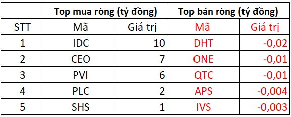 Phiên 13/1: Khối ngoại quay đầu bán ròng hơn 3.000 tỷ đồng, thỏa thuận đột biến EIB - Ảnh 2.