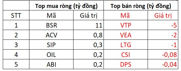 Phiên 13/1: Khối ngoại quay đầu bán ròng hơn 3.000 tỷ đồng, thỏa thuận đột biến EIB - Ảnh 3.