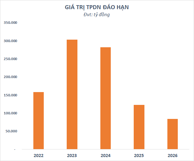 Chứng khoán Việt Nam 2023: Sẵn sàng đón vận hội mới - Ảnh 11.