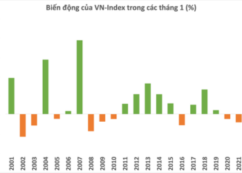 3 năm gần nhất chứng khoán Việt Nam đều không có hiệu ứng tháng Giêng, 2023 liệu có khác? - Ảnh 1.