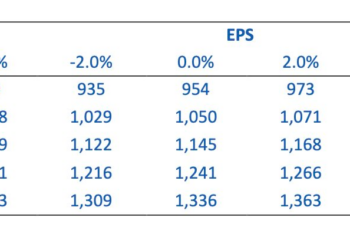 4 yếu tố nâng đỡ chứng khoán Việt Nam năm 2023 - Ảnh 1.