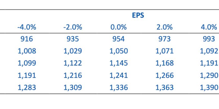 4 yếu tố nâng đỡ chứng khoán Việt Nam năm 2023 - Ảnh 1.