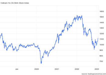 Góc nhìn chuyên gia: Áp lực điều chỉnh sẽ xuất hiện trước tâm lý hái lộc đầu năm, tận dụng cơ hội gia tăng tỷ trọng cổ phiếu - Ảnh 1.