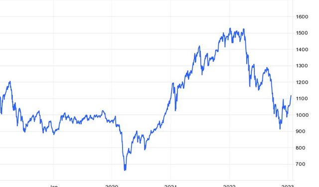 Góc nhìn chuyên gia: Áp lực điều chỉnh sẽ xuất hiện trước tâm lý hái lộc đầu năm, tận dụng cơ hội gia tăng tỷ trọng cổ phiếu - Ảnh 1.