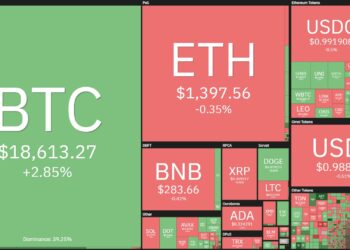 Bitcoin lần đầu vượt ngưỡng 19.000 USD kể từ cú sập FTX