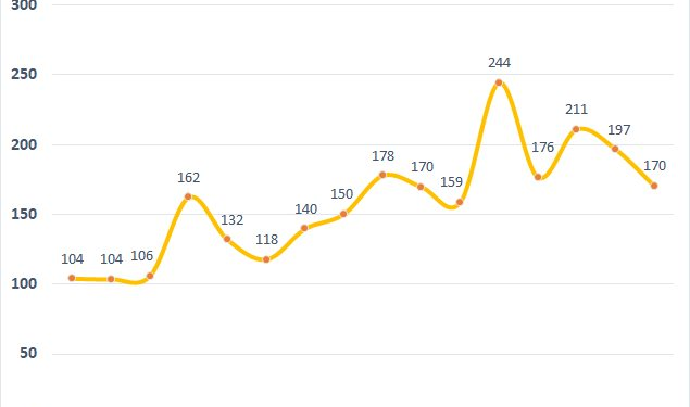 Biwase (BWE) báo lãi quý 4/2022 giảm 30% xuống mức thấp nhất trong vòng 5 quý - Ảnh 1.