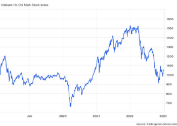 Góc nhìn chuyên gia: Chu kỳ thị trường chứng khoán trước dịp nghỉ Tết Nguyên Đán thường tích cực - Ảnh 1.