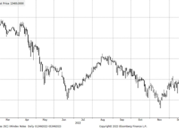 Chứng khoán MBS đạt lợi nhuận cao thứ 2 trong lịch sử - Ảnh 1.