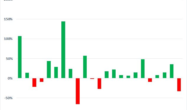 Chứng khoán Việt Nam giảm mạnh nhất trong 14 năm, vốn hóa thị trường bị thổi bay hơn 2 triệu tỷ đồng - Ảnh 1.