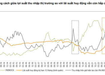 VNDirect: Chứng khoán có tỷ suất hấp dẫn hơn lãi suất huy động 12 tháng của các NHTM - Ảnh 1.