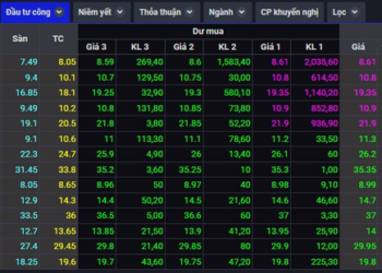 Cổ phiếu vật liệu xây dựng, hạ tầng giao thông đồng loạt bứt phá sau cú hích từ đầu tư công - Ảnh 1.