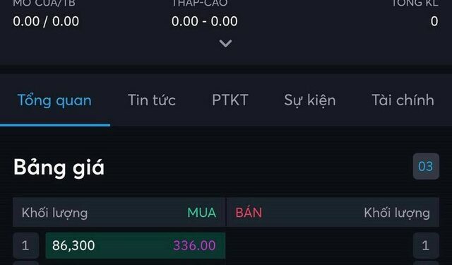 “Đắt hàng” nhưng không có người bán, cổ phiếu kỳ lân công nghệ bỏ lỡ cơ hội lập nhiều kỷ lục ngày chào sàn - Ảnh 1.