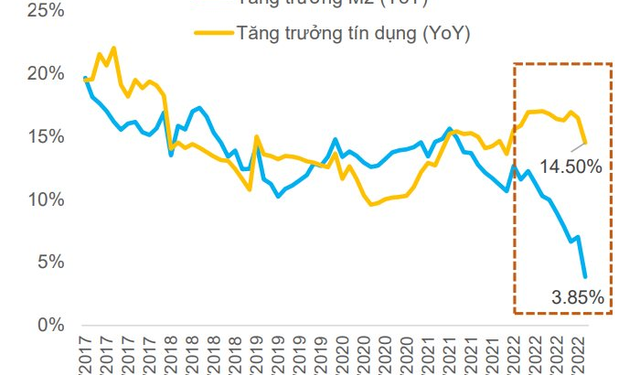 Đâu là động lực tăng trưởng cho thị trường chứng khoán trong năm 2023? - Ảnh 1.