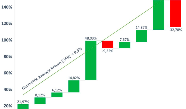 Đầu tư chứng khoán dài hạn liệu có “ngon” hơn gửi tiết kiệm? - Ảnh 1.
